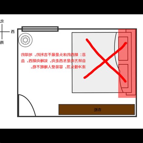 保險箱放什麼|【風水錢櫃放床邊】保險櫃在風水學中應該怎樣擺放 